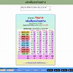 thailand lottery result chart 2022 june